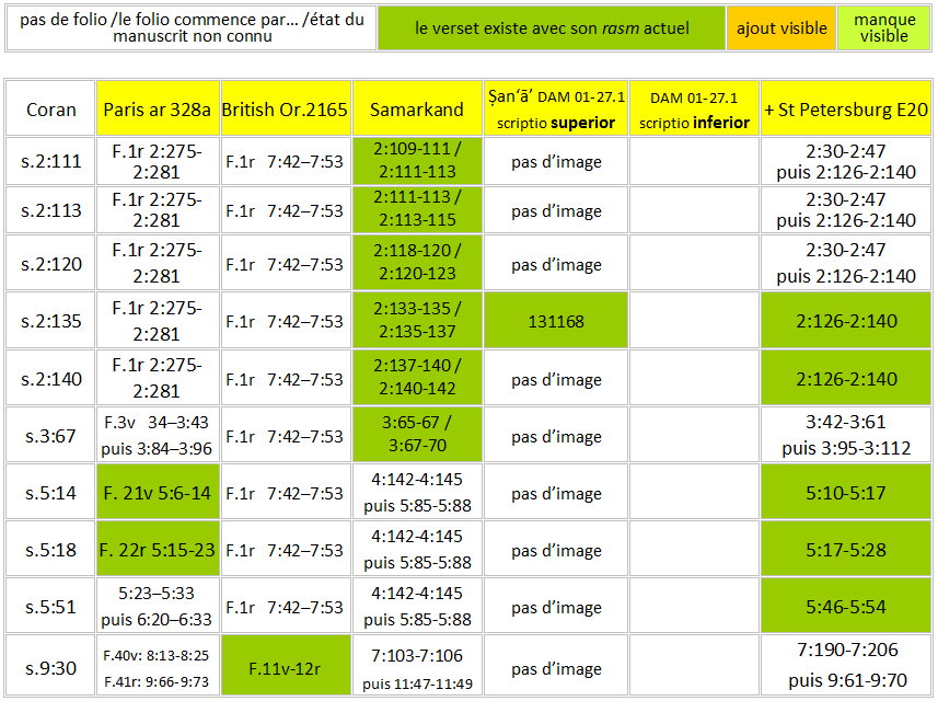 Table of 46 verses